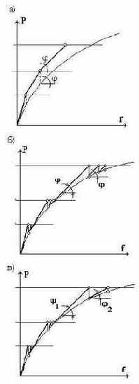 Structure CAD  
